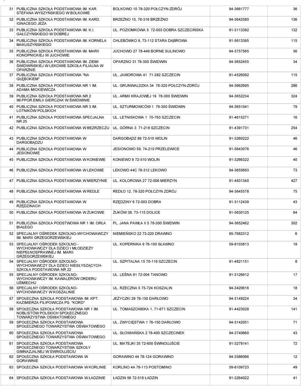 KORNELA MAKUSZYŃSKIEGO CHLEBÓWKO 9, 73-112 STARA DĄBROWA 91-5613395 115 35 PUBLICZNA SZKOŁA IM. MARII KONOPNICKIEJ W JUCHOWIE JUCHOWO 27 78-449 BORNE SULINOWO 94-57565 56 36 PUBLICZNA SZKOŁA IM.