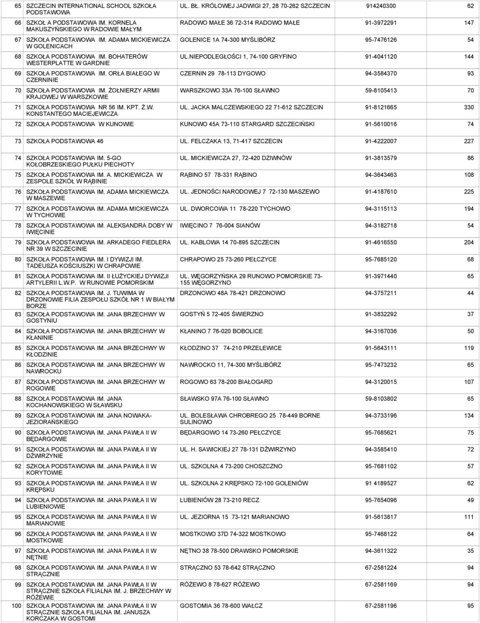 BOHATERÓW WESTERPLATTE W GARDNIE UL.NIEPODLEGŁOŚCI 1, 74-100 GRYFINO 91-4041120 144 69 SZKOŁA IM. ORŁA BIAŁEGO W CZERNINIE CZERNIN 29 78-113 DYGOWO 94-35840 93 70 SZKOŁA IM.