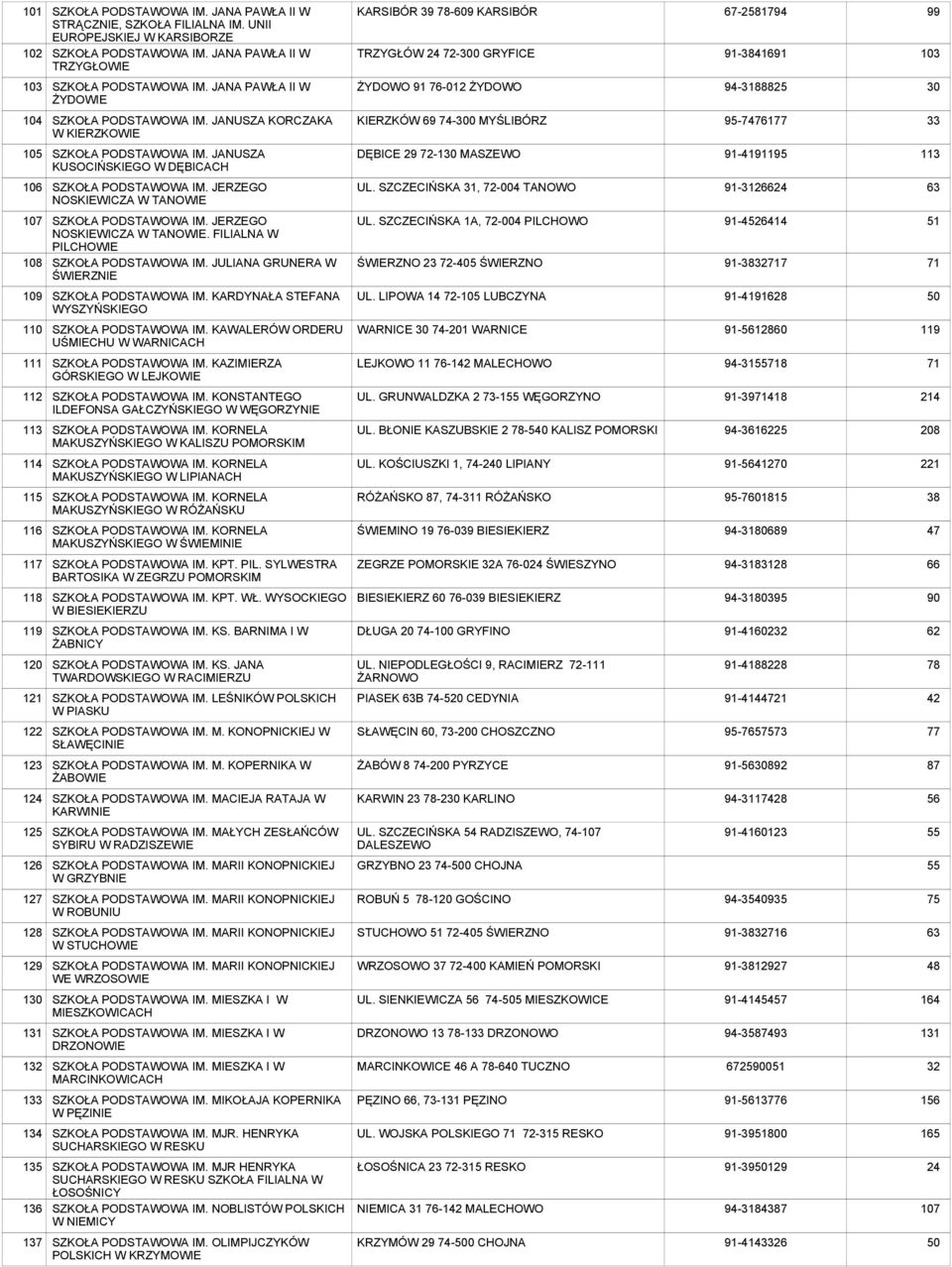 JERZEGO NOSKIEWICZA W TANOWIE. FILIALNA W PILCHOWIE SZKOŁA IM. JULIANA GRUNERA W ŚWIERZNIE SZKOŁA IM. KARDYNAŁA STEFANA WYSZYŃSKIEGO SZKOŁA IM. KAWALERÓW ORDERU UŚMIECHU W WARNICACH SZKOŁA IM.