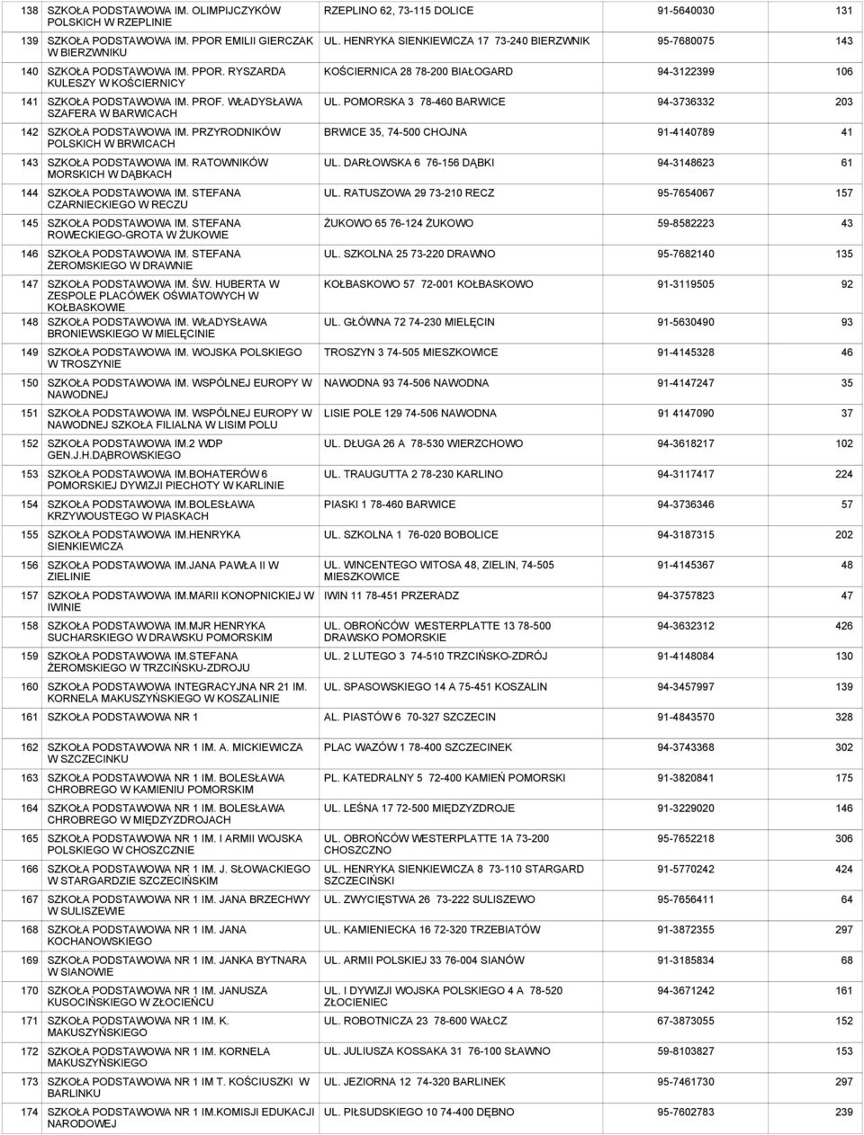 WŁADYSŁAWA SZAFERA W BARWICACH UL. POMORSKA 3 78-460 BARWICE 94-3 203 142 SZKOŁA IM. PRZYRODNIKÓW POLSKICH W BRWICACH BRWICE 35, 74-0 CHOJNA 91-4140789 41 143 SZKOŁA IM.