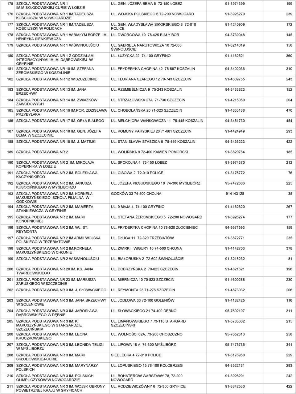 HENRYKA SIENKIEWICZA UL. DWORCOWA 19 78-425 BIAŁY BÓR 94-390 145 179 SZKOŁA NR 1 W ŚWINOUJŚCIU UL.