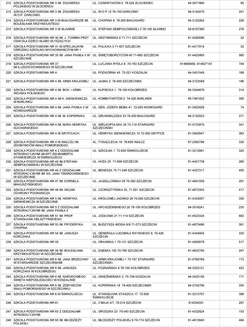 STEFANII SEMPOŁOWSKIEJ 3 76-100 SŁAWNO 59-8107380 279 216 SZKOŁA NR 30 IM. J. TUWIMA PRZY OSW DLA DZIECI SŁABO SŁYSZĄCYCH UL.