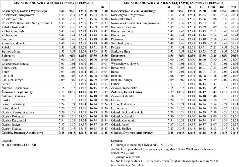 2016) m d b b b Gbm bm 7bm Kościerzyna, Galeria Wybickiego 6:30 9:30 12:30 15:30 18:30 Kościerzyna, Galeria Wybickiego 6:30 9:30 12:30 15:30 17:00 18:30 20:30 Kościerzyna, Drogowców 6:34 9:34 12:34