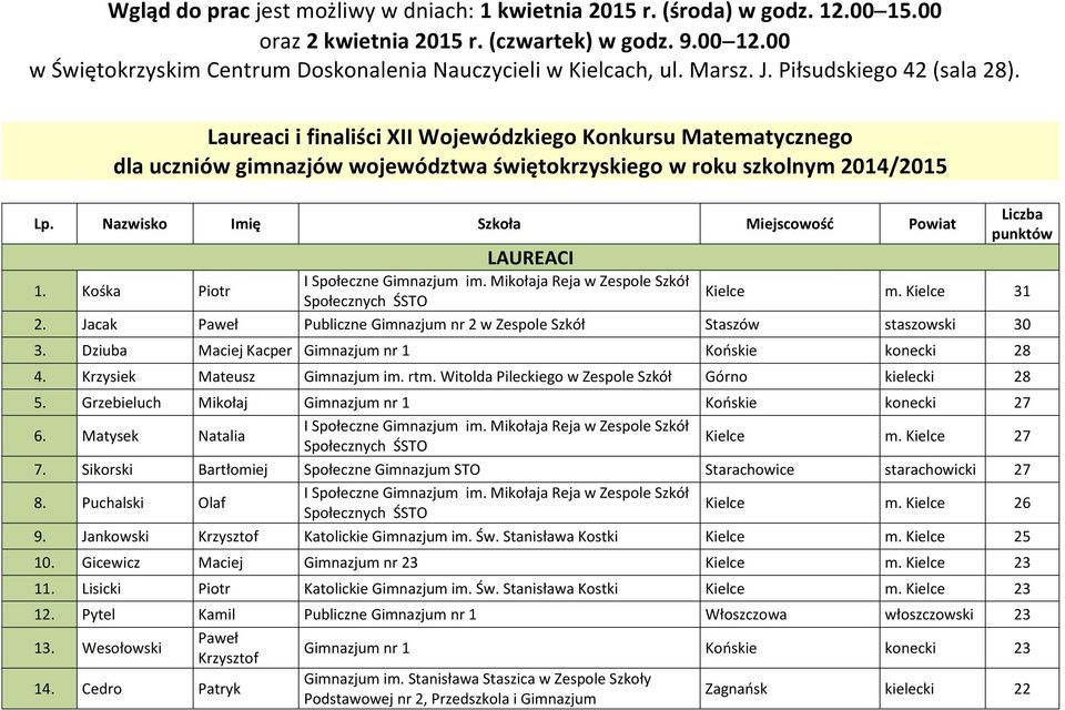 Laureaci i finaliści XII Wojewódzkiego Konkursu Matematycznego dla uczniów gimnazjów województwa świętokrzyskiego w roku szkolnym 2014/2015 Lp. Nazwisko Imię Szkoła Miejscowość Powiat LAUREACI 1.