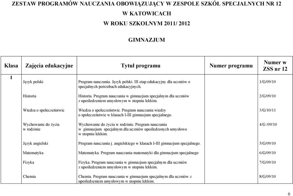 Program nauczania w gimnazjum specjalnym dla uczniów Wiedza o społeczeństwie. Program nauczania wiedzy o społeczeństwie w klasach I-III gimnazjum specjalnego. Wychowanie do życia w rodzinie.