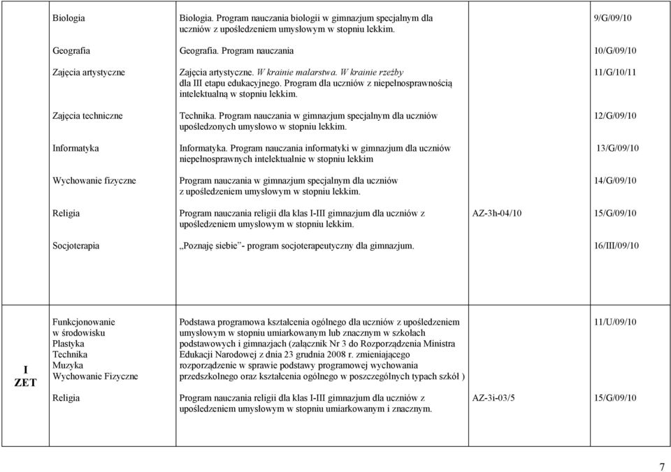 Program nauczania w gimnazjum specjalnym dla uczniów upośledzonych umysłowo w stopniu lekkim. 12/G/09/10.