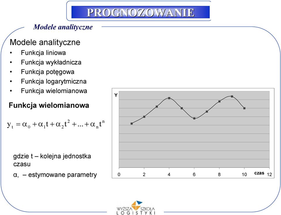 wielomianowa Funkcja wielomianowa Y y = a 0 + a 1 + a 2 2 +.