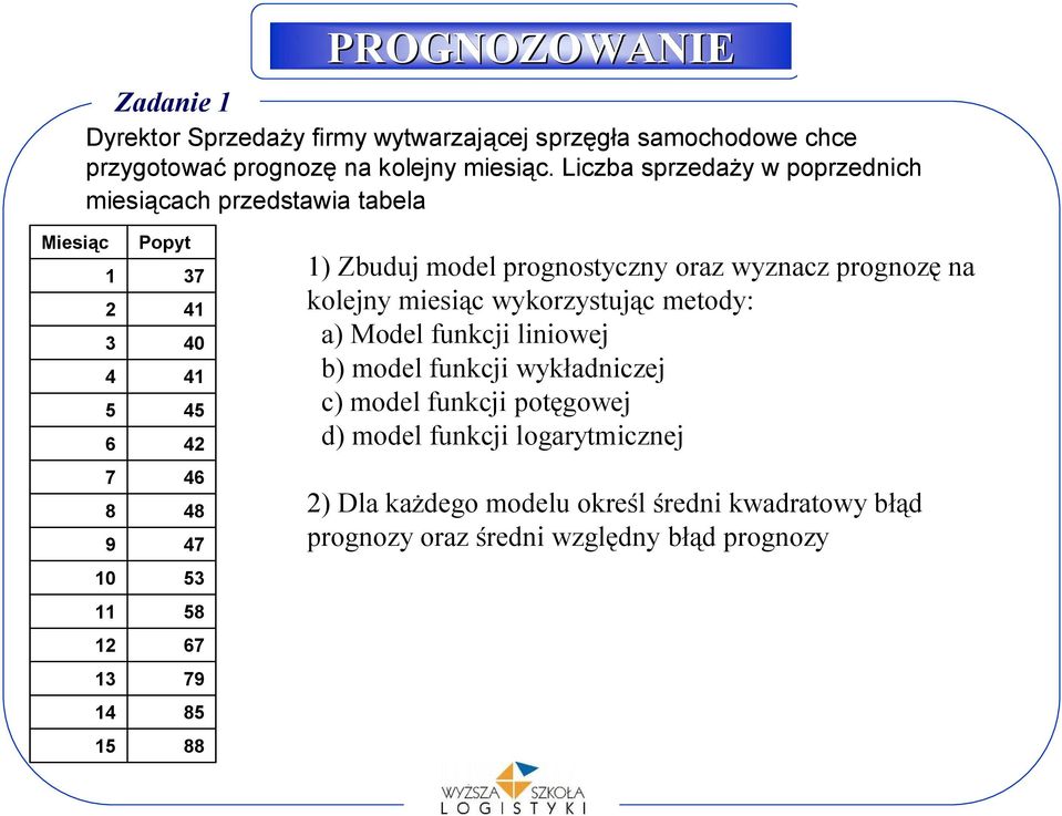 67 79 85 88 1) Zbuduj model prognosyczny oraz wyznacz prognozę na kolejny miesiąc wykorzysując meody: a) Model funkcji liniowej b) model