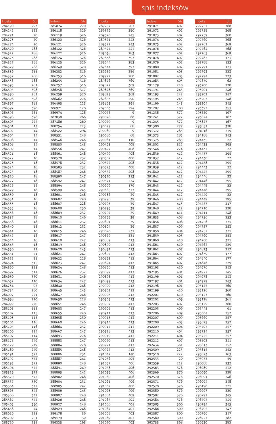 284530 18 284531 18 284533 18 284535 18 284536 18 284537 18 284538 18 284540 18 284541 18 284542 18 284544 18 284545 18 284550 21 284551 21 284552 21 284594 315 284596 315 284597 314 284630 350