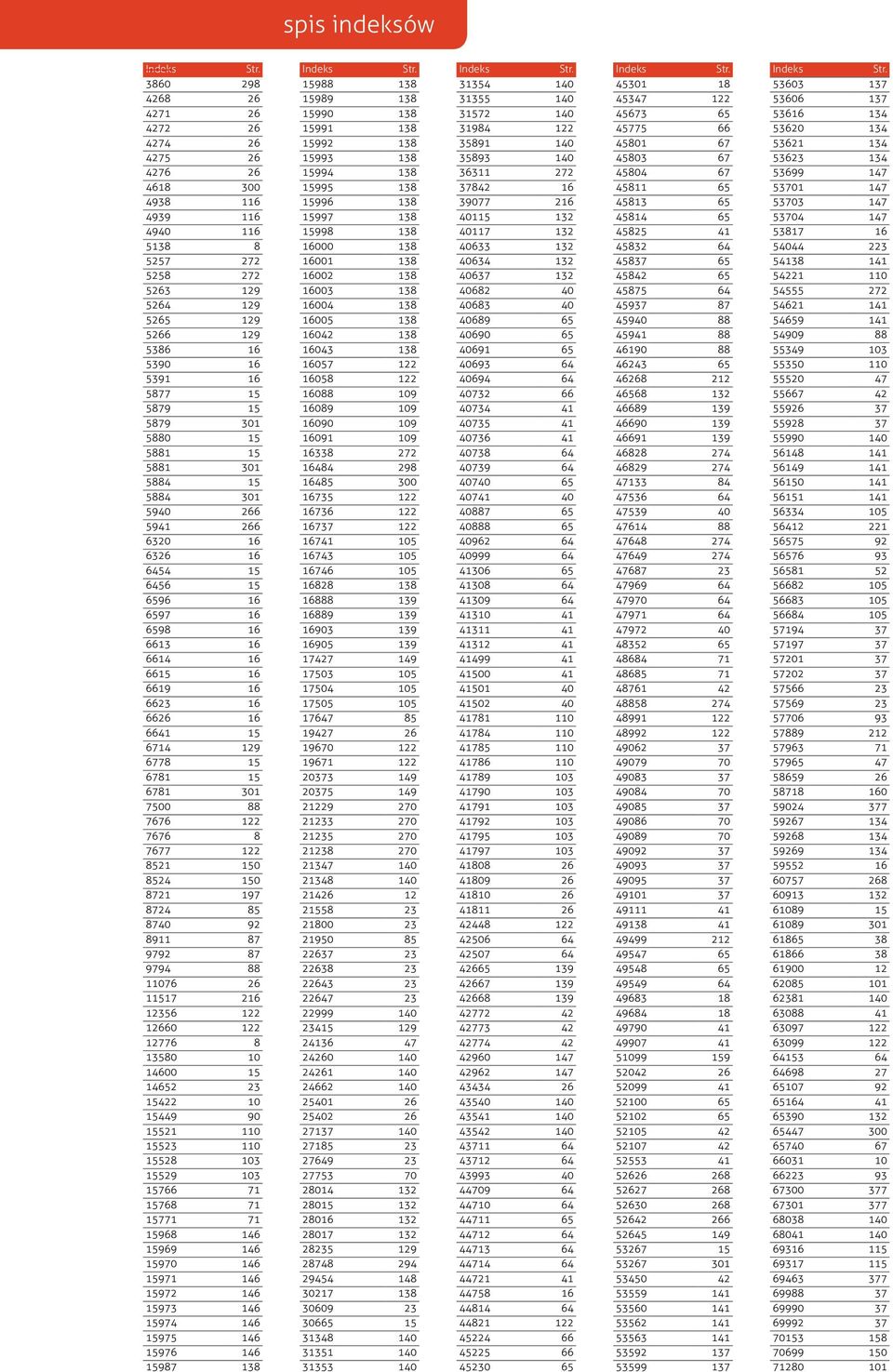 15 6781 301 7500 88 7676 122 7676 8 7677 122 8521 150 8524 150 8721 197 8724 85 8740 92 8911 87 9792 87 9794 88 11076 26 11517 216 12356 122 12660 122 12776 8 13580 10 14600 15 14652 23 15422 10