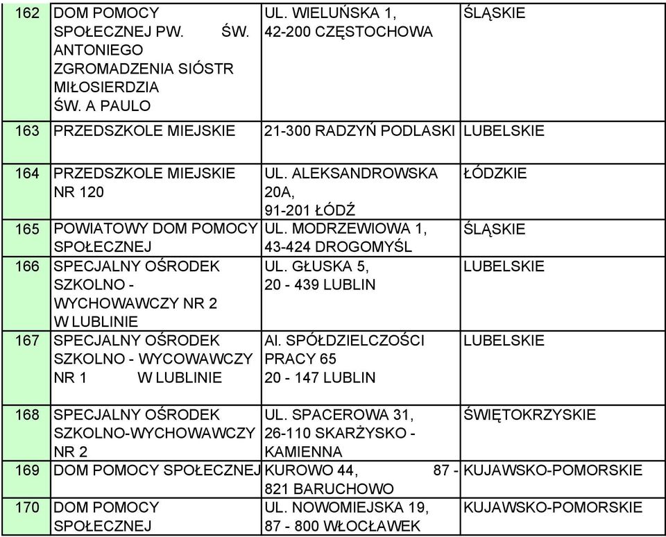 - WYCHOWAWCZY NR 2 W LUBLINIE 167 SPECJALNY OŚRODEK SZKOLNO - WYCOWAWCZY NR 1 W LUBLINIE UL. ALEKSANDROWSKA 20A, 91-201 ŁÓDŹ UL. MODRZEWIOWA 1, 43-424 DROGOMYŚL UL.