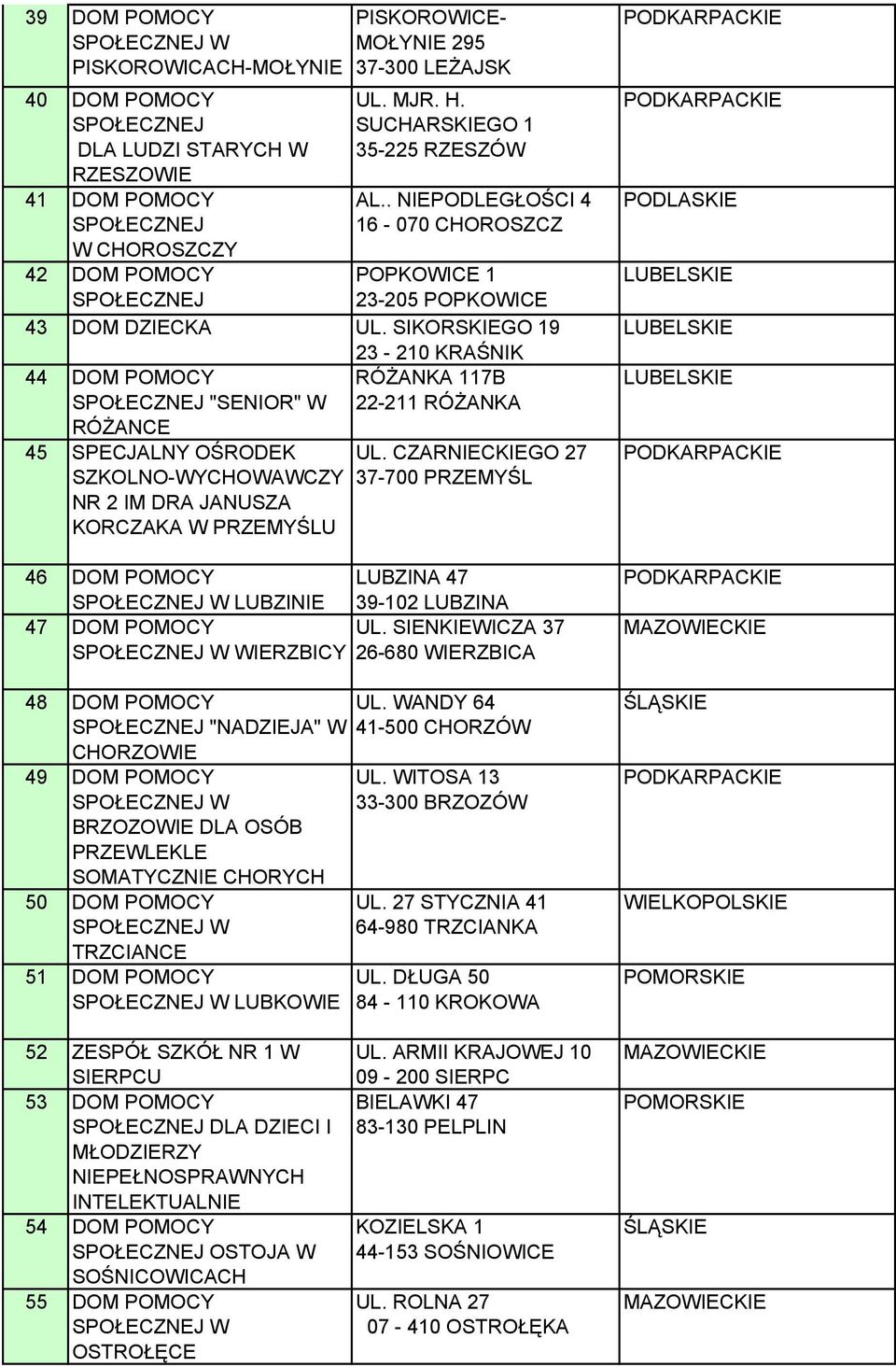 SIKORSKIEGO 19 23-210 KRAŚNIK 44 DOM POMOCY RÓŻANKA 117B "SENIOR" W 22-211 RÓŻANKA RÓŻANCE 45 SPECJALNY OŚRODEK SZKOLNO-WYCHOWAWCZY NR 2 IM DRA JANUSZA KORCZAKA W PRZEMYŚLU UL.