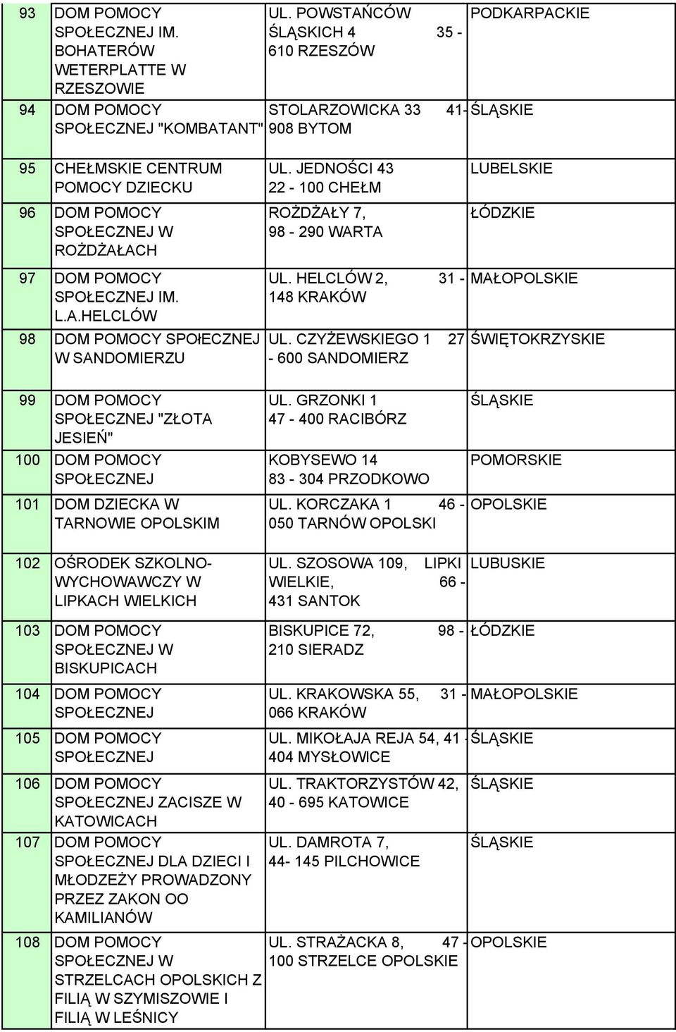 JEDNOŚCI 43 22-100 CHEŁM ROŻDŻAŁY 7, 98-290 WARTA UL. HELCLÓW 2, 31-148 KRAKÓW UL.