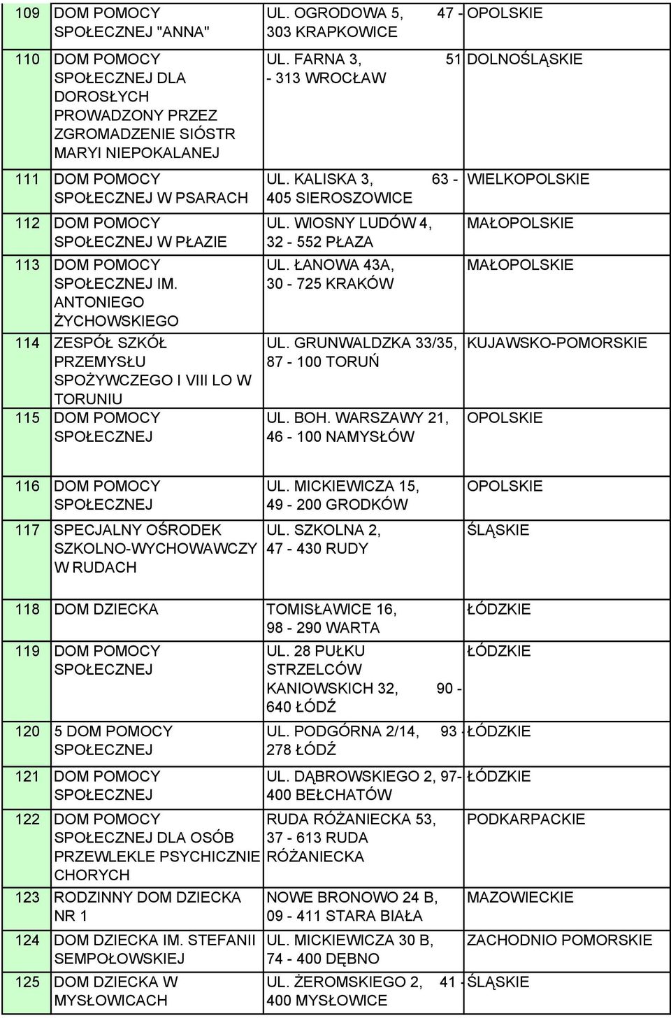WIOSNY LUDÓW 4, 32-552 PŁAZA UL. ŁANOWA 43A, 30-725 KRAKÓW UL. GRUNWALDZKA 33/35, 87-100 TORUŃ UL. BOH.