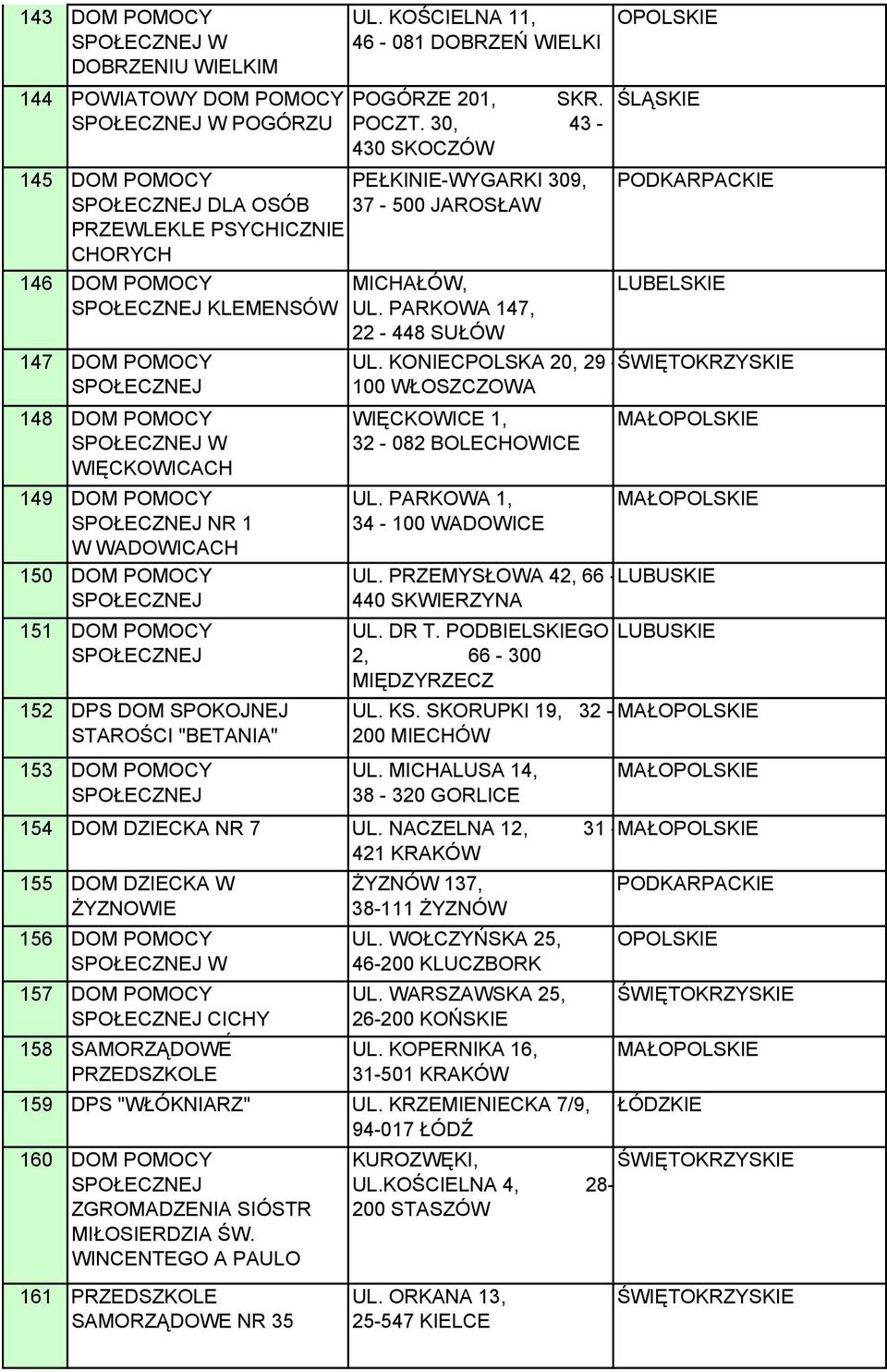 1 W WADOWICACH 150 DOM POMOCY 151 DOM POMOCY 152 DPS DOM SPOKOJNEJ STAROŚCI "BETANIA" 153 DOM POMOCY MICHAŁÓW, UL. PARKOWA 147, 22-448 SUŁÓW UL.