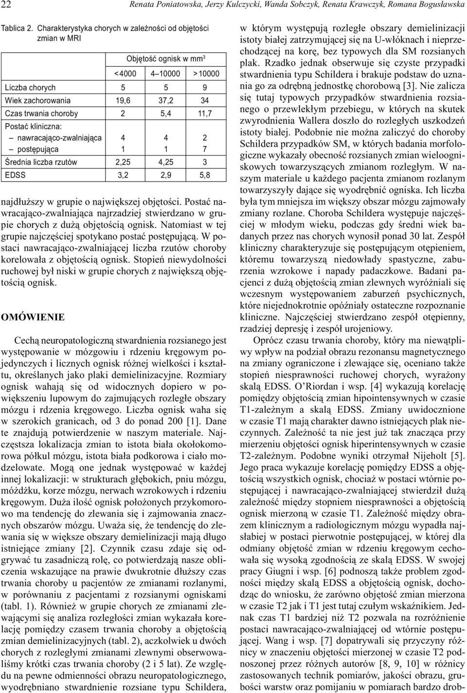 nawracaj¹co-zwalniaj¹ca 4 4 2 postêpuj¹ca 1 1 7 Œrednia liczba rzutów 2,25 4,25 3 EDSS 3,2 2,9 5,8 najd³u szy w grupie o najwiêkszej objêtoœci.