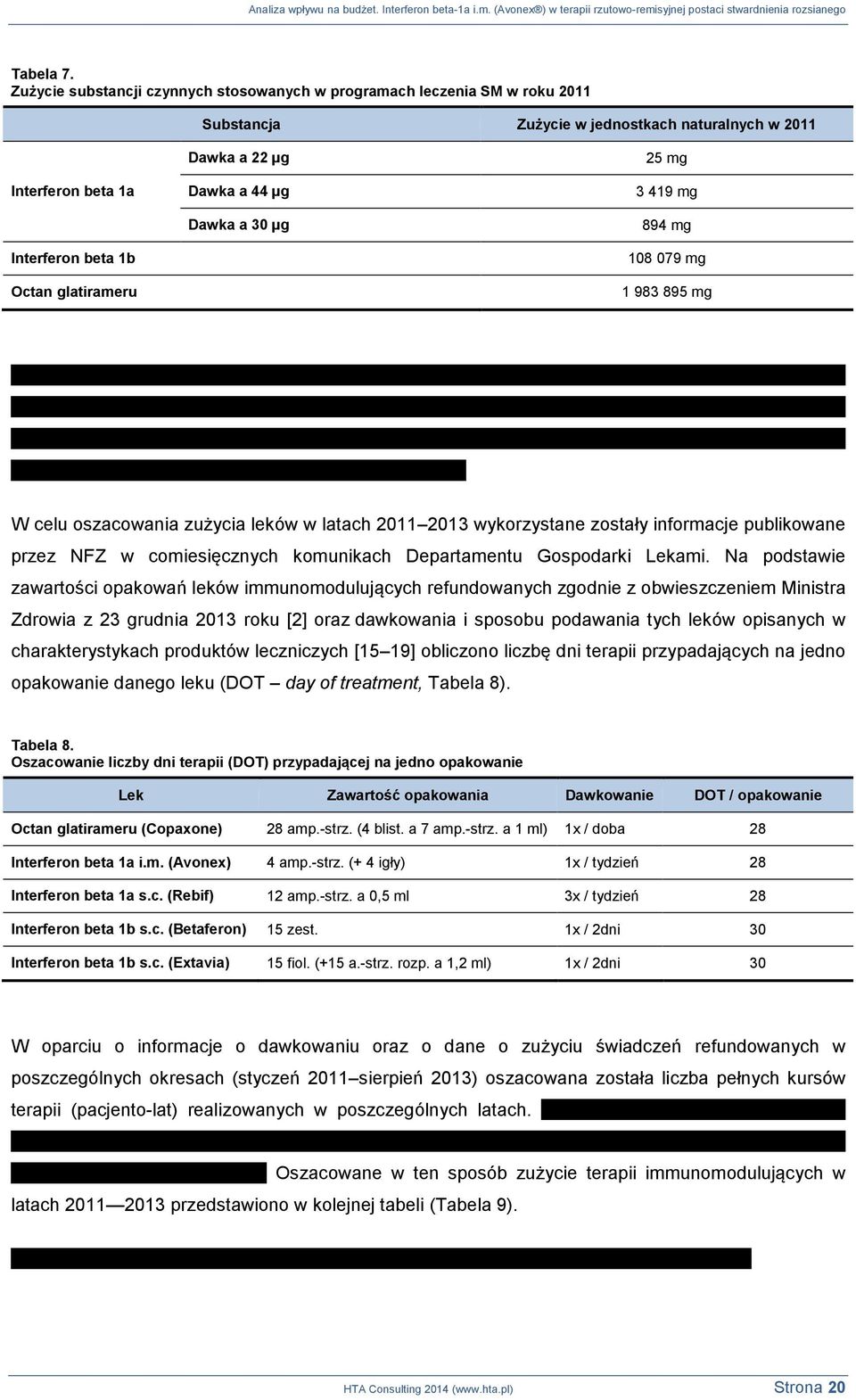 Dawka a 44 µg Dawka a 30 µg 25 mg 3 419 mg 894 mg 108 079 mg 1 983 895 mg W celu oszacowania zużycia leków w latach 2011 2013 wykorzystane zostały informacje publikowane przez NFZ w comiesięcznych