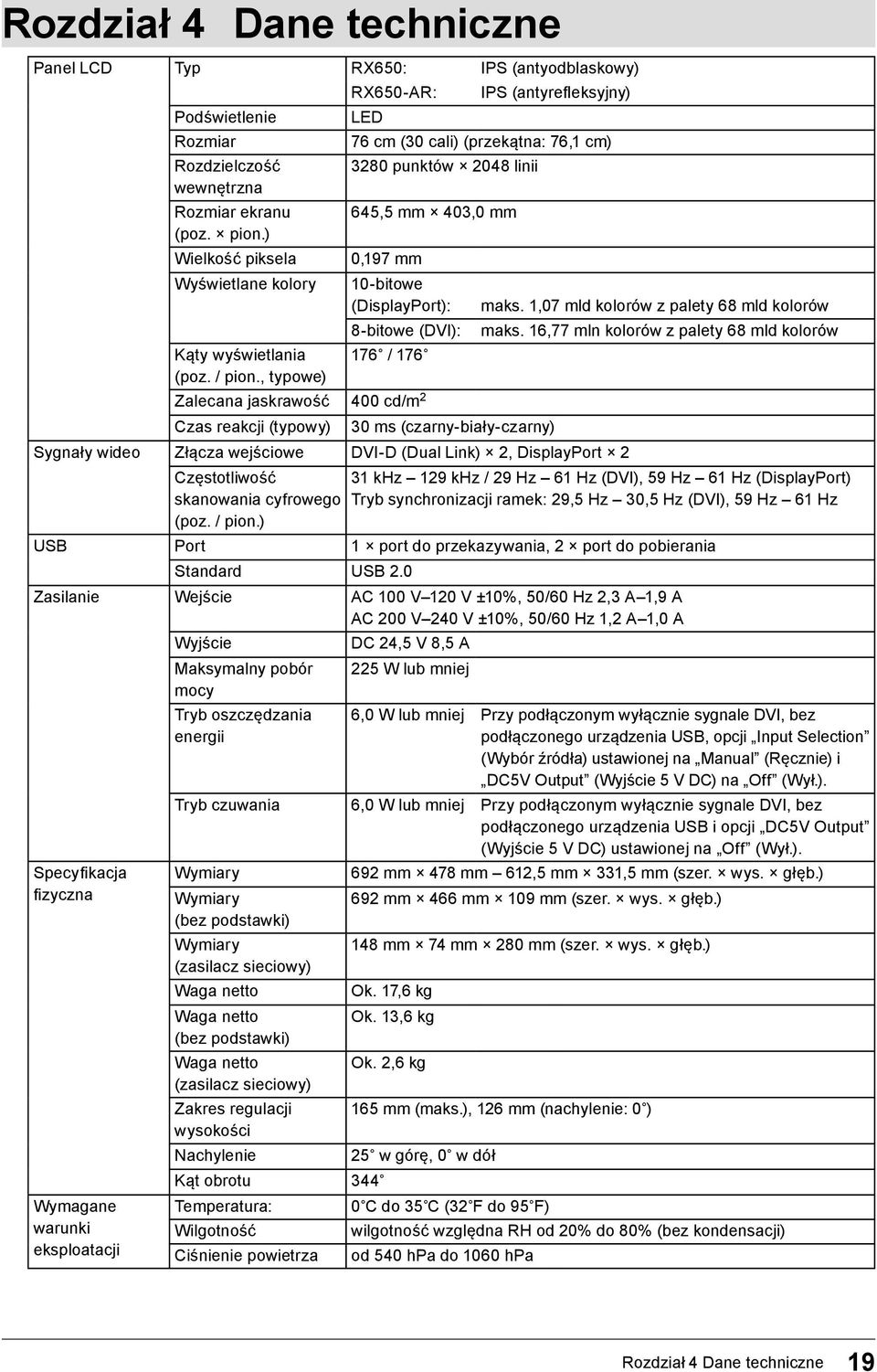 , typowe) RX650-AR: LED IPS (antyrefleksyjny) 76 cm (30 cali) (przekątna: 76,1 cm) 3280 punktów 2048 linii 645,5 mm 403,0 mm 0,197 mm 10-bitowe (DisplayPort): 8-bitowe (DVI): 176 / 176 Zalecana