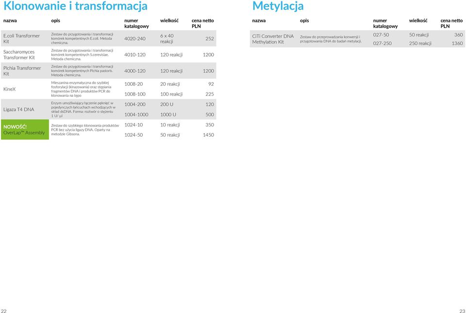 4020-240 6 x 40 reakcji 252 4010-120 120 reakcji 1200 Metylacja CiTi Converter Methylation Kit Zestaw do przeprowadzania konwersji i przygotowania do badań metylacji.