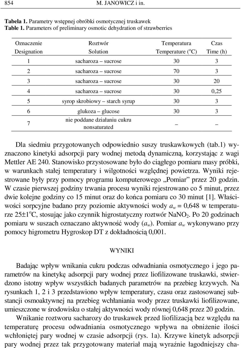 sacharoza sucrose 3 2 4 sacharoza sucrose 3,25 5 syrop skrobiowy starch syrup 3 3 6 glukoza glucose 3 3 7 nie poddane działaniu cukru nonsaturated Dla siedmiu przygotowanych odpowiednio suszy