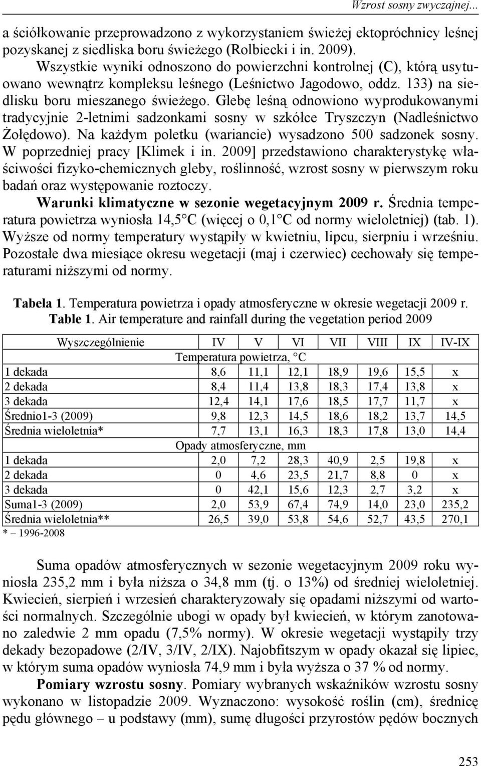 Glebę leśną odnowiono wyprodukowanymi tradycyjnie 2-letnimi sadzonkami sosny w szkółce Tryszczyn (Nadleśnictwo Żołędowo). Na każdym poletku (wariancie) wysadzono 500 sadzonek sosny.