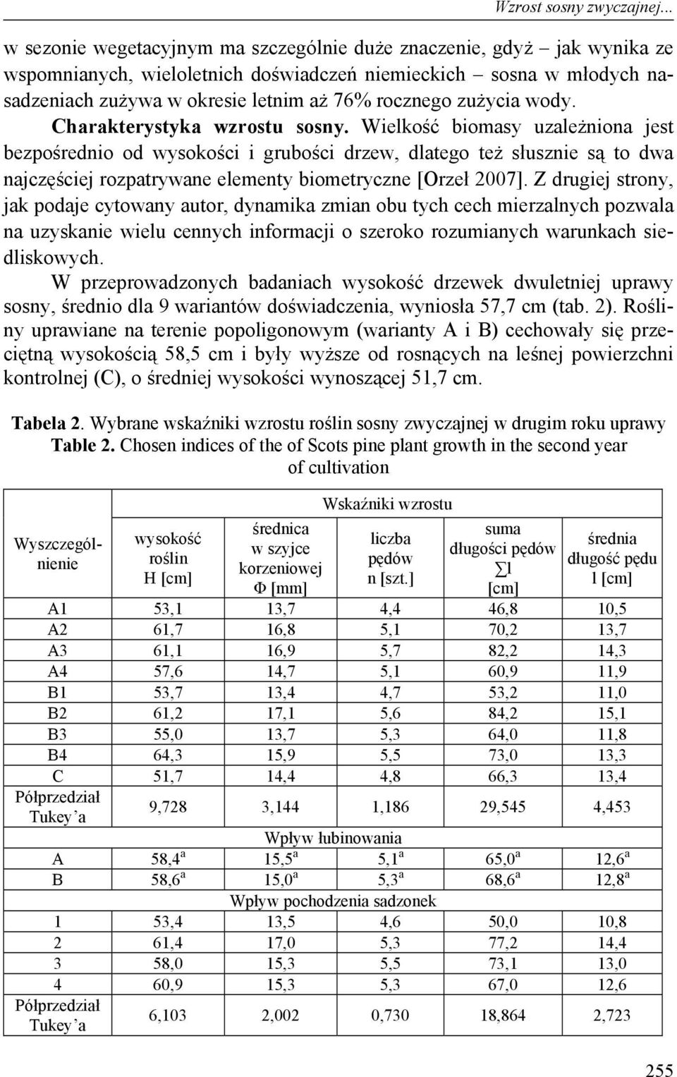 zużycia wody. Charakterystyka wzrostu sosny.