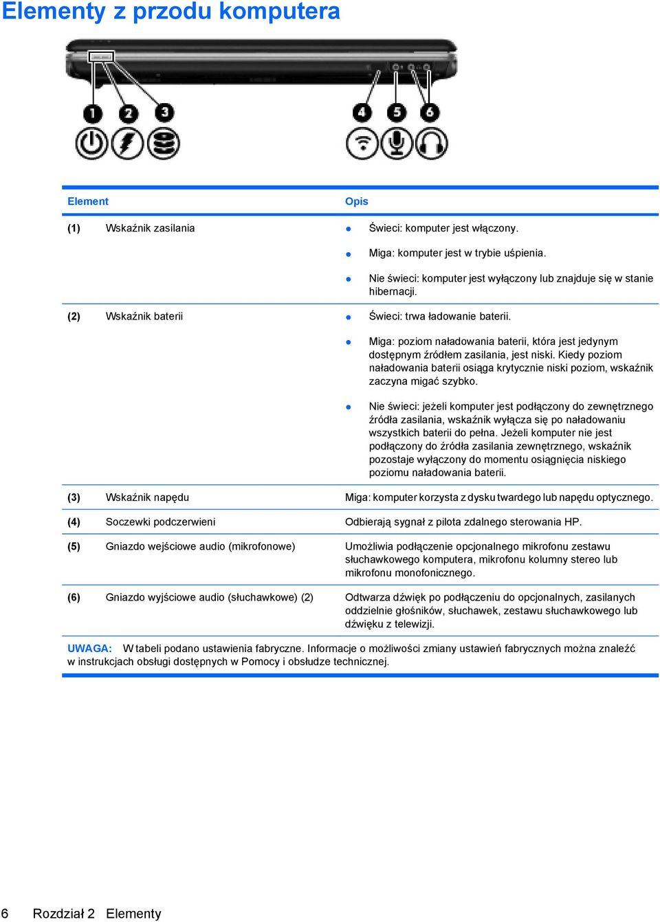 Miga: poziom naładowania baterii, która jest jedynym dostępnym źródłem zasilania, jest niski. Kiedy poziom naładowania baterii osiąga krytycznie niski poziom, wskaźnik zaczyna migać szybko.