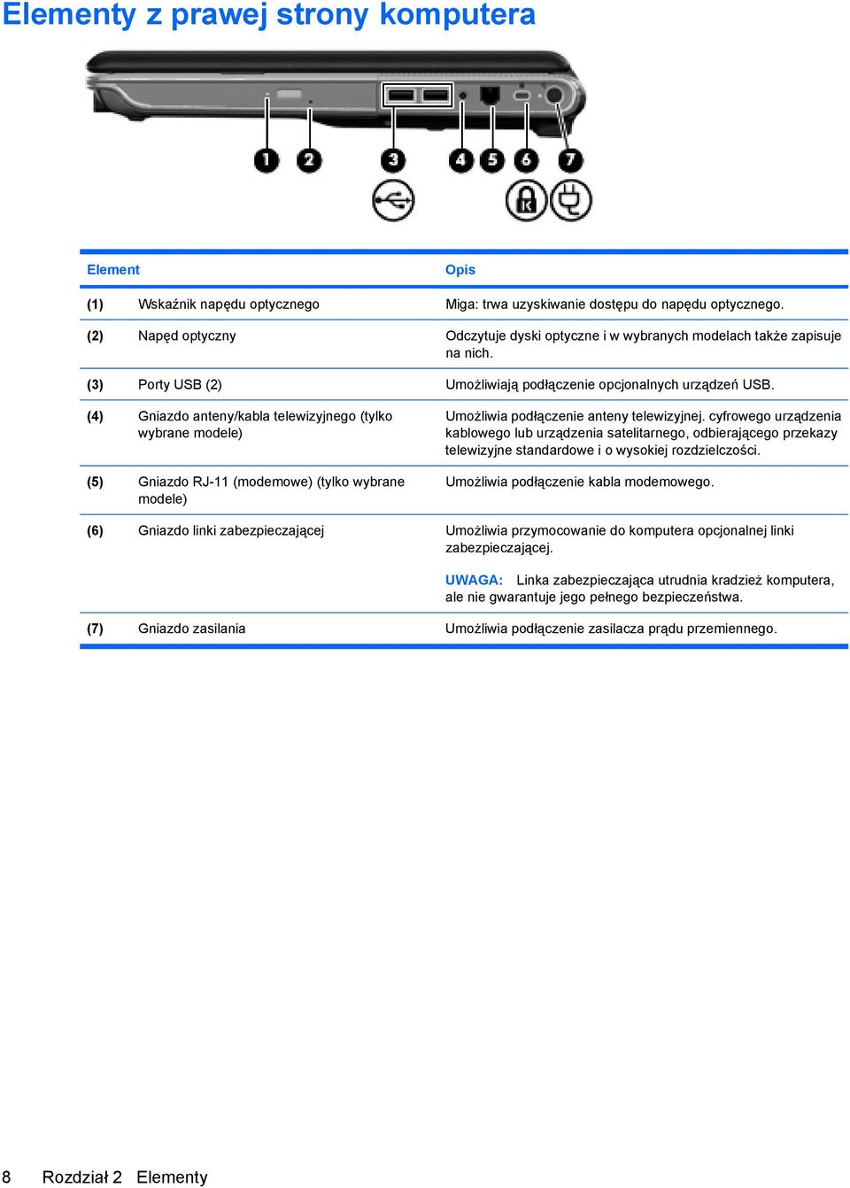 (4) Gniazdo anteny/kabla telewizyjnego (tylko wybrane modele) (5) Gniazdo RJ-11 (modemowe) (tylko wybrane modele) Umożliwia podłączenie anteny telewizyjnej.