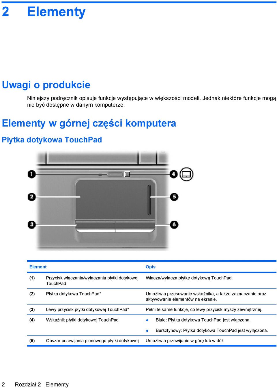 (2) Płytka dotykowa TouchPad* Umożliwia przesuwanie wskaźnika, a także zaznaczanie oraz aktywowanie elementów na ekranie.