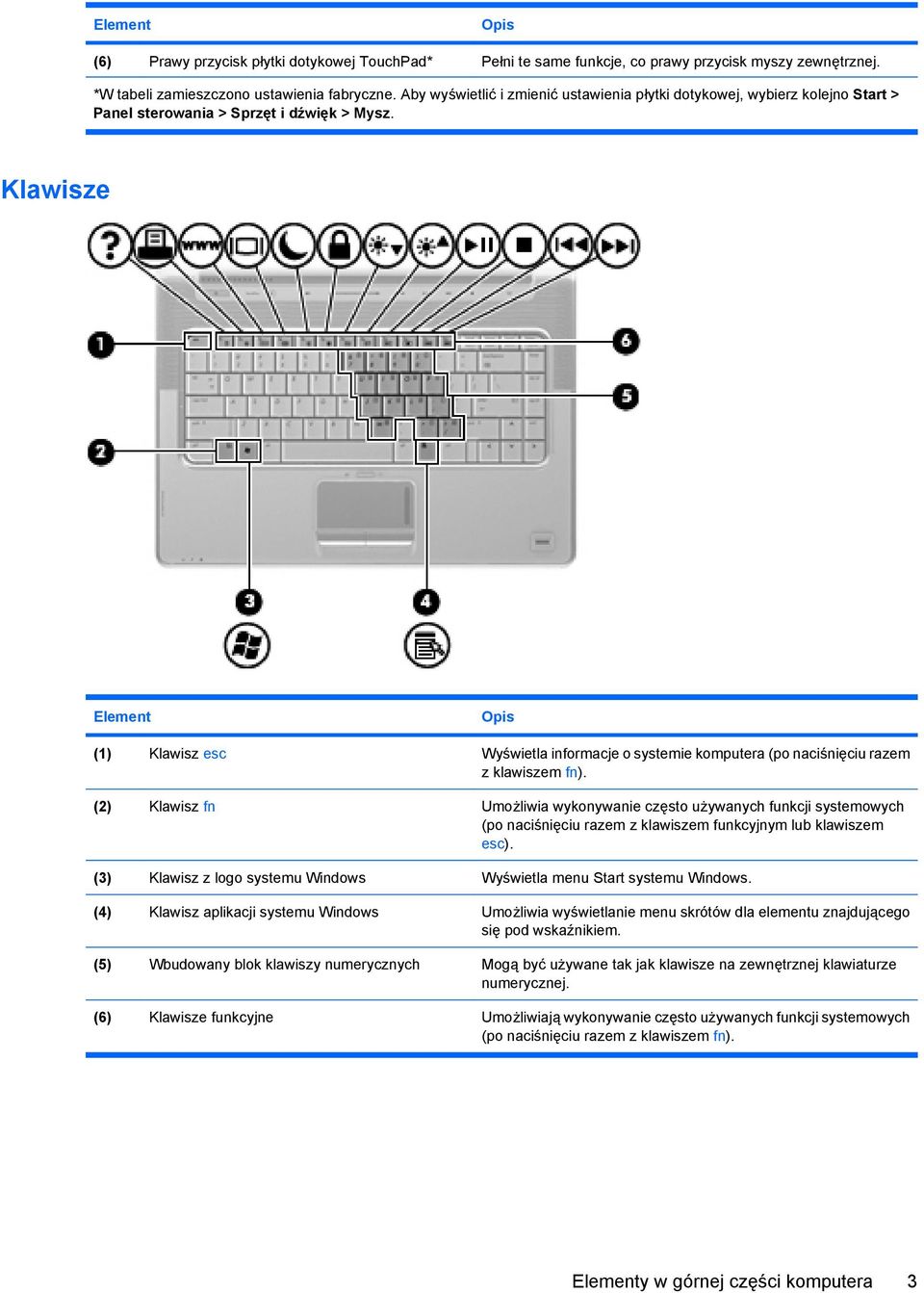 Klawisze Element (1) Klawisz esc Wyświetla informacje o systemie komputera (po naciśnięciu razem z klawiszem fn).