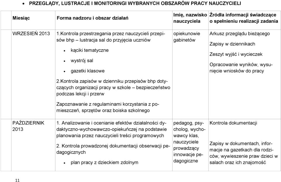 Kontrola przestrzegania przez nauczycieli przepisów bhp lustracja sal do przyjęcia uczniów kąciki tematyczne wystrój sal gazetki klasowe opiekunowie gabinetów Arkusz przeglądu bieżącego Zapisy w