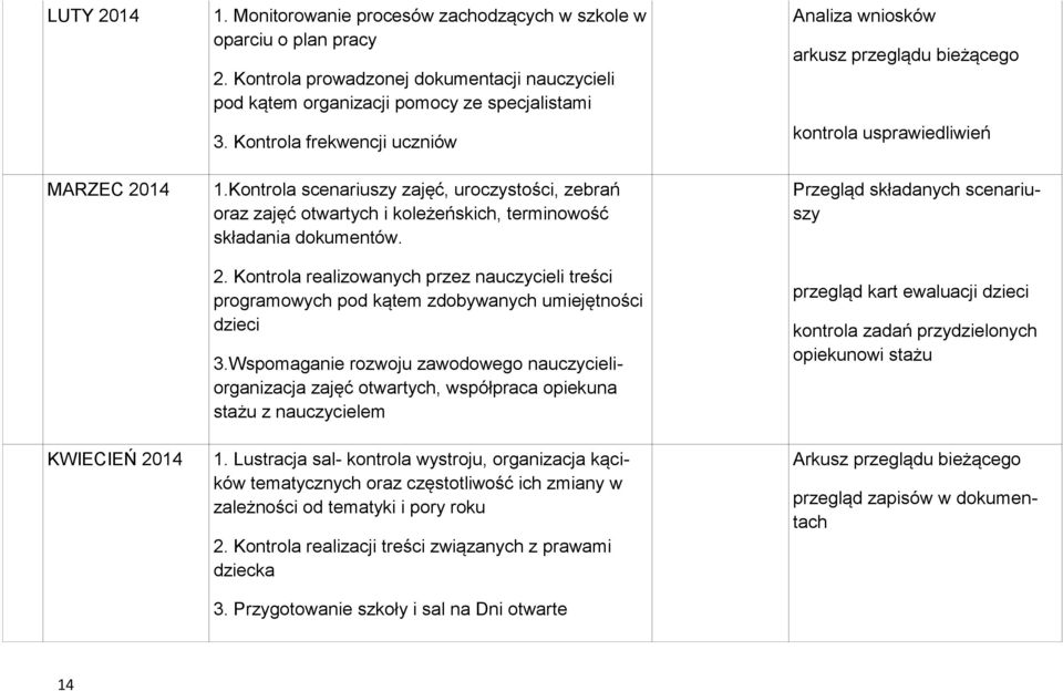 Kontrola scenariuszy zajęć, uroczystości, zebrań oraz zajęć otwartych i koleżeńskich, terminowość składania dokumentów. 2.