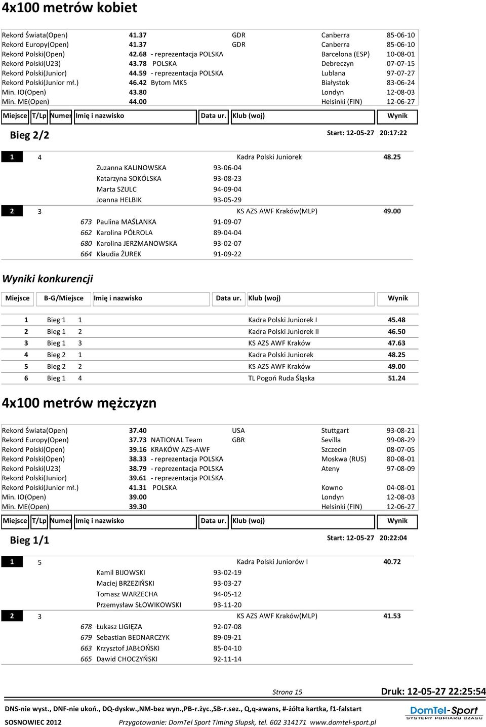 42 Bytom MKS Białystok 83-06-24 Min. IO(Open) 43.80 Min. ME(Open) 44.00 Bieg 2/2 Start: 12-05-27 20:17:22 1 4 Kadra Polski Juniorek 48.