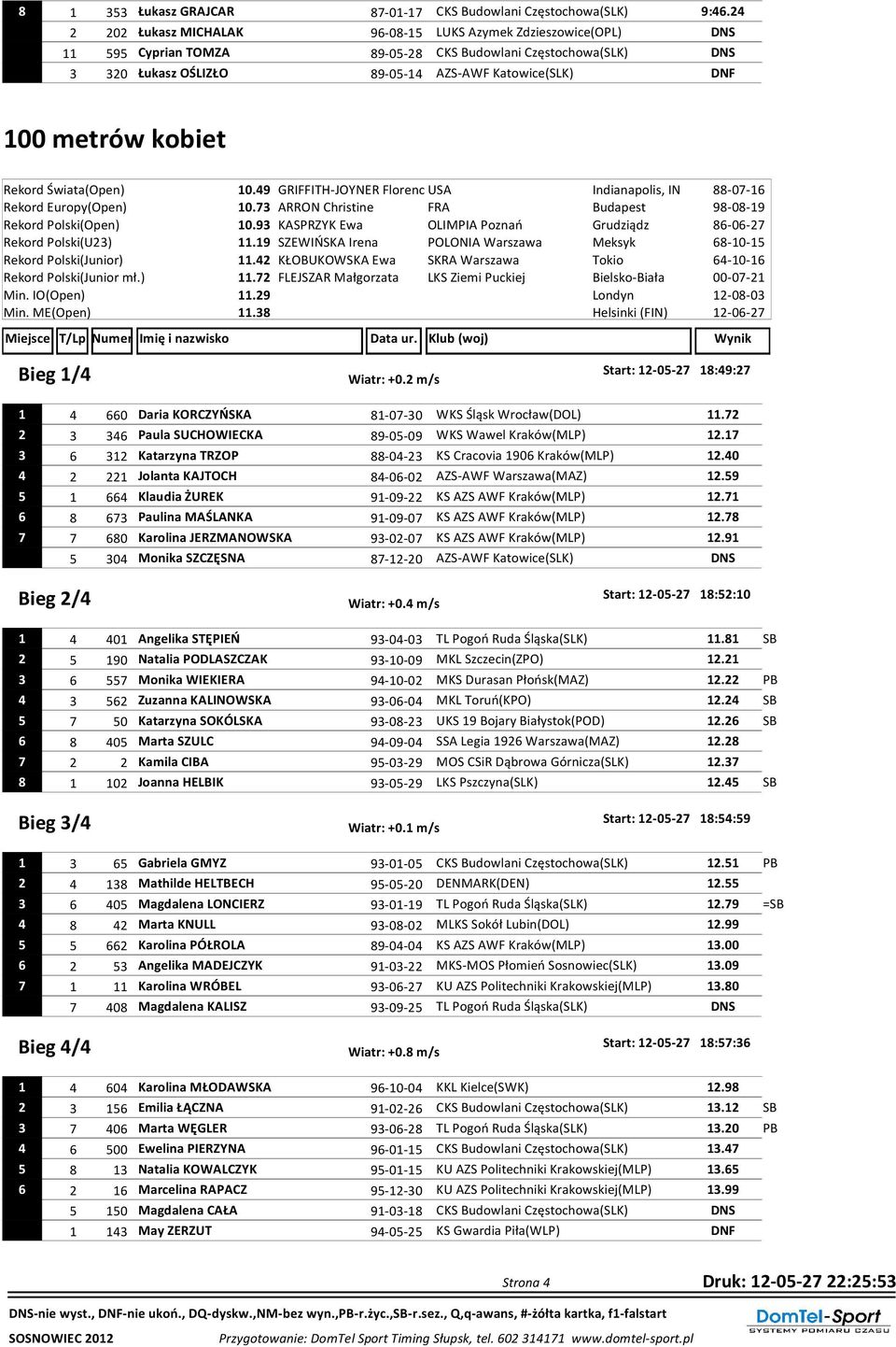 kobiet Rekord Świata(Open) 10.49 GRIFFITH-JOYNER Florenc USA Indianapolis, IN 88-07-16 Rekord Europy(Open) 10.73 ARRON Christine FRA Budapest 98-08-19 Rekord Polski(Open) 10.