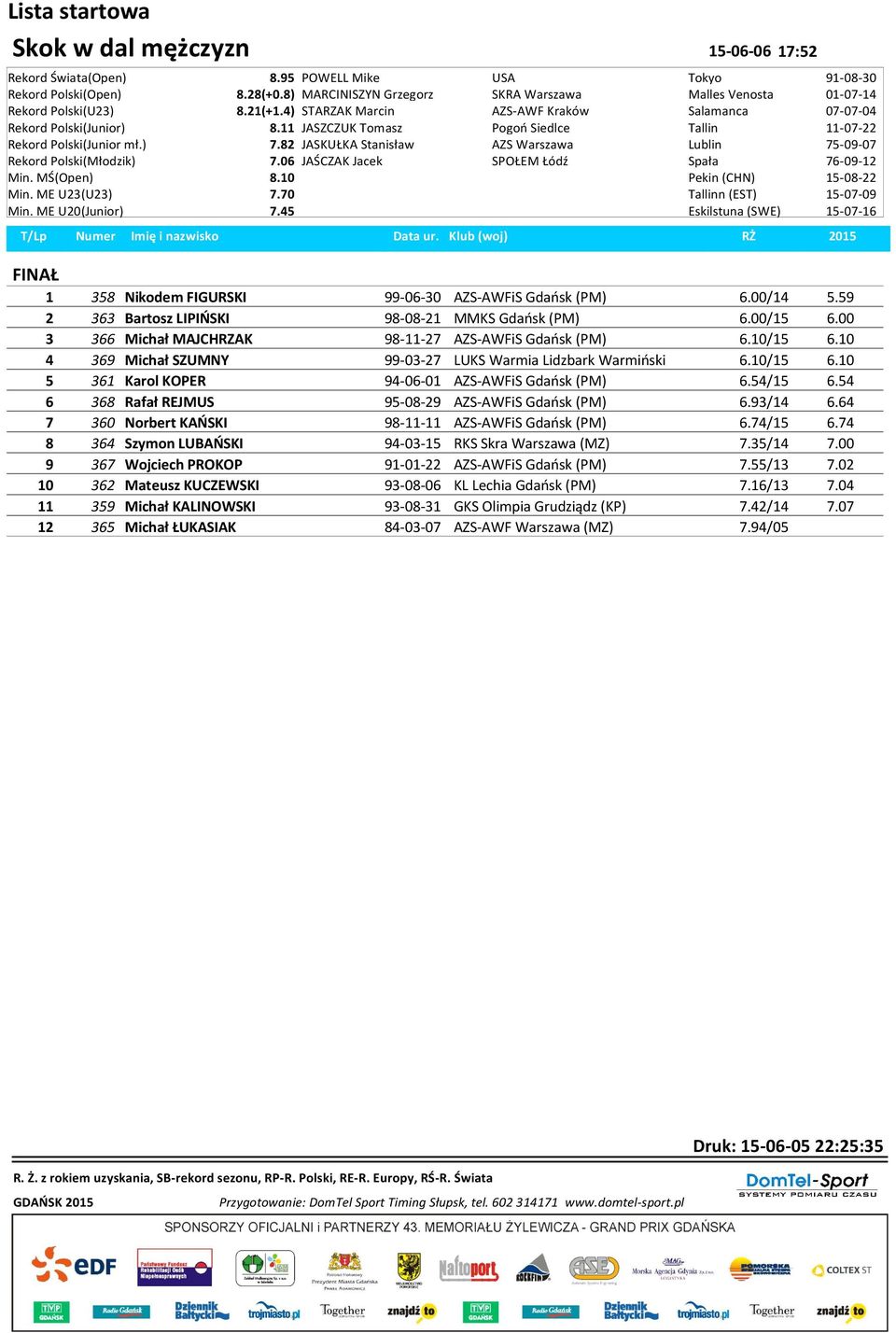 11 JASZCZUK Tomasz Pogoń Siedlce Tallin 11-07-22 Rekord Polski(Junior mł.) 7.82 JASKUŁKA Stanisław AZS Warszawa Lublin 75-09-07 Rekord Polski(Młodzik) 7.