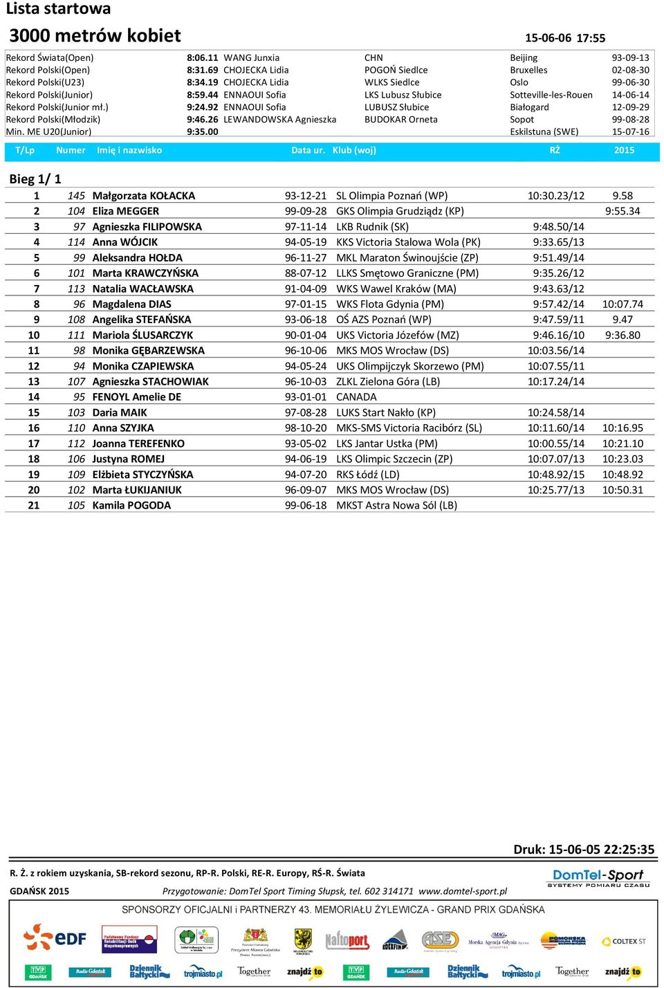 92 ENNAOUI Sofia LUBUSZ Słubice Białogard 12-09-29 Rekord Polski(Młodzik) 9:46.26 LEWANDOWSKA Agnieszka BUDOKAR Orneta Sopot 99-08-28 Min. ME U20(Junior) 9:35.