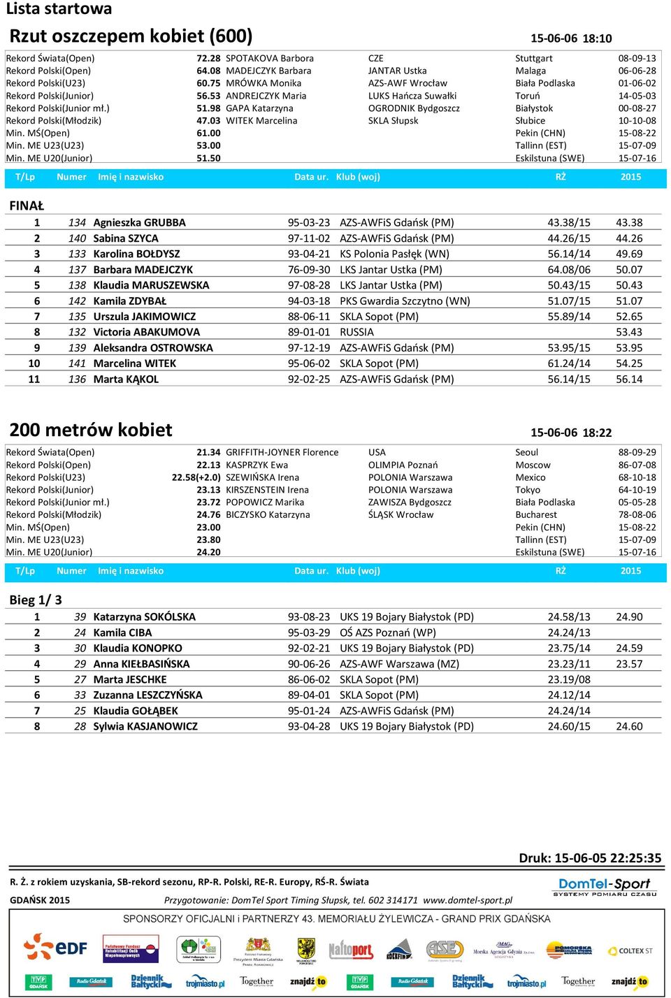 53 ANDREJCZYK Maria LUKS Hańcza Suwałki Toruń 14-05-03 Rekord Polski(Junior mł.) 51.98 GAPA Katarzyna OGRODNIK Bydgoszcz Białystok 00-08-27 Rekord Polski(Młodzik) 47.