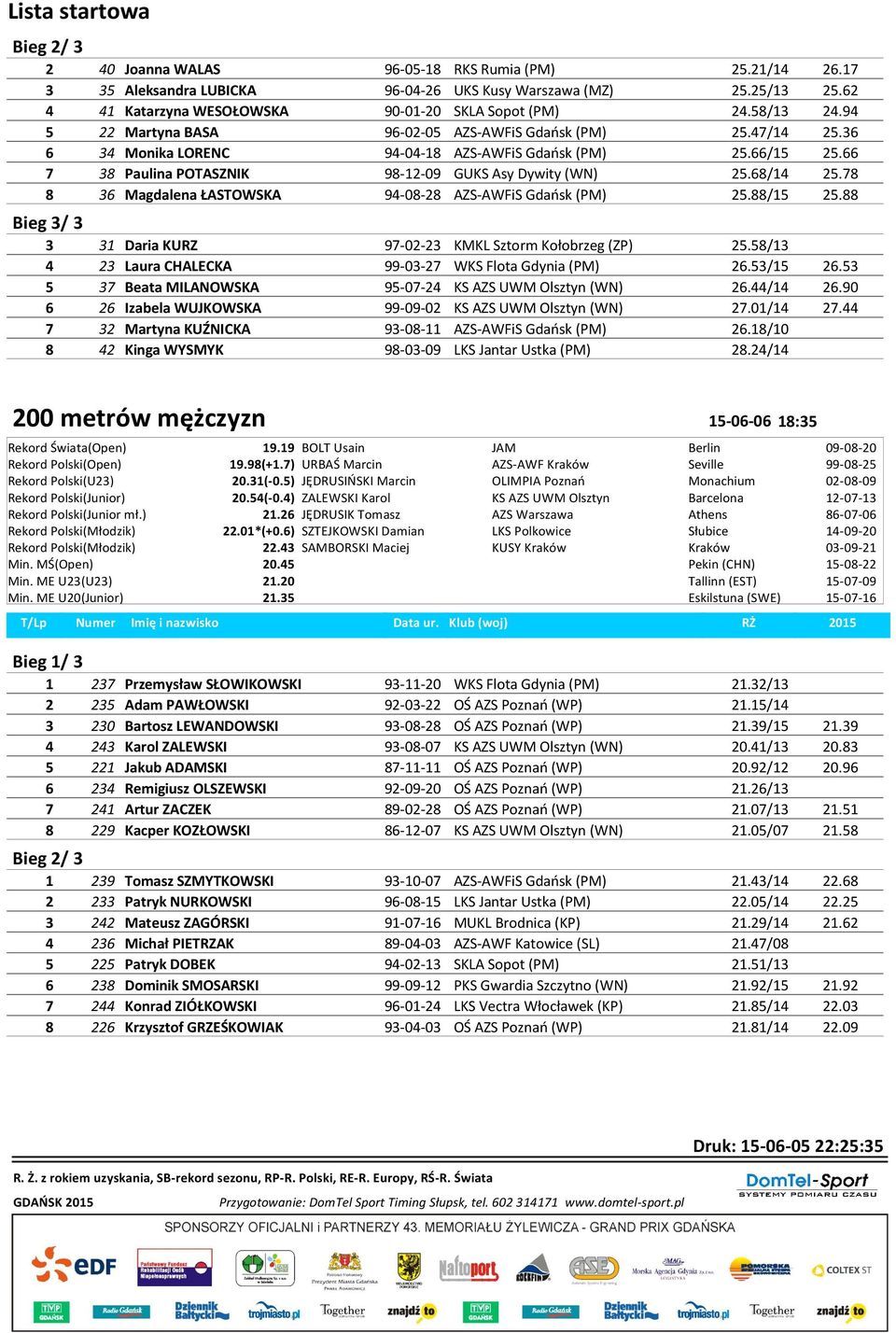 68/14 25.78 8 36 Magdalena ŁASTOWSKA 94-08-28 AZS-AWFiS Gdańsk (PM) 25.88/15 25.88 Bieg 3/ 3 3 31 Daria KURZ 97-02-23 KMKL Sztorm Kołobrzeg (ZP) 25.