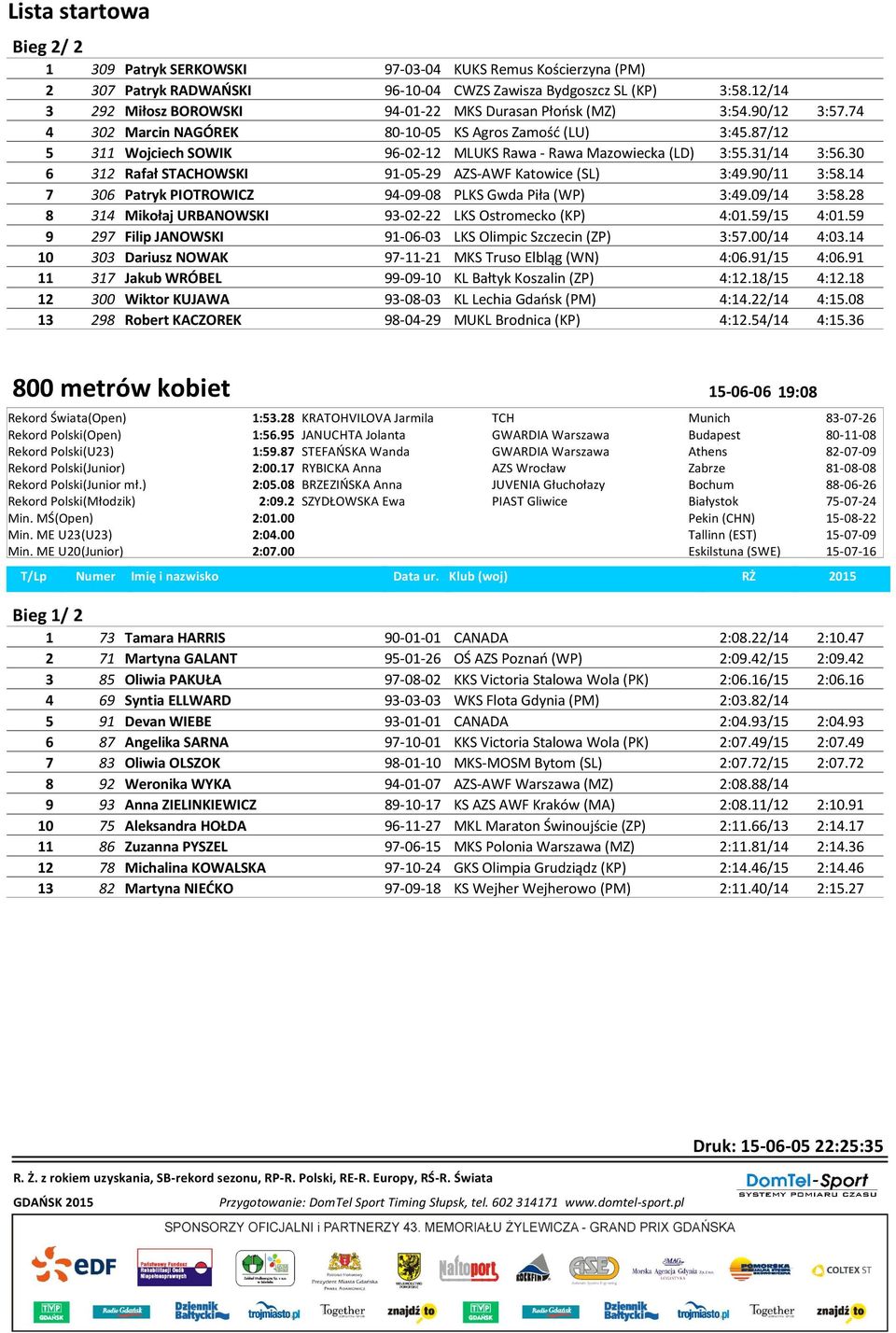 87/12 5 311 Wojciech SOWIK 96-02-12 MLUKS Rawa - Rawa Mazowiecka (LD) 3:55.31/14 3:56.30 6 312 Rafał STACHOWSKI 91-05-29 AZS-AWF Katowice (SL) 3:49.90/11 3:58.