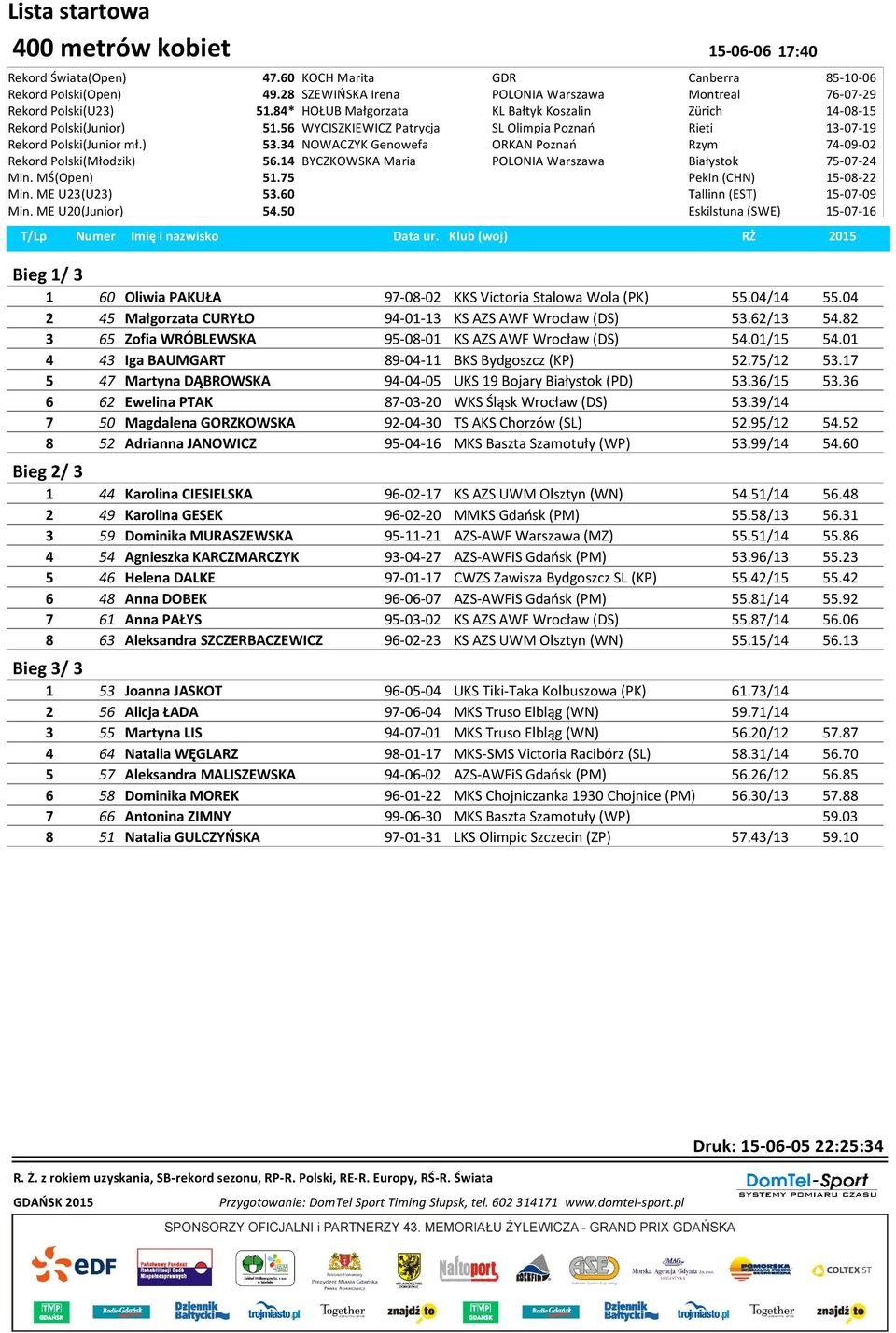 34 NOWACZYK Genowefa ORKAN Poznań Rzym 74-09-02 Rekord Polski(Młodzik) 56.14 BYCZKOWSKA Maria POLONIA Warszawa Białystok 75-07-24 Min. MŚ(Open) 51.75 Pekin (CHN) 15-08-22 Min. ME U23(U23) 53.