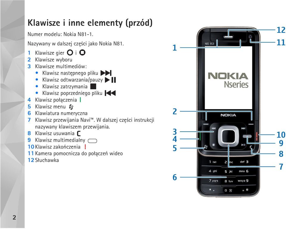 Klawisz poprzedniego pliku 4 Klawisz po³±czenia 5 Klawisz menu 6 Klawiatura numeryczna 7 Klawisz przewijania Navi.