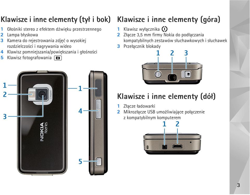 elementy (góra) 1 Klawisz wy³±cznika 2 Z³±cze 3,5 mm firmy Nokia do pod³±czania kompatybilnych zestawów s³uchawkowych i s³uchawek 3
