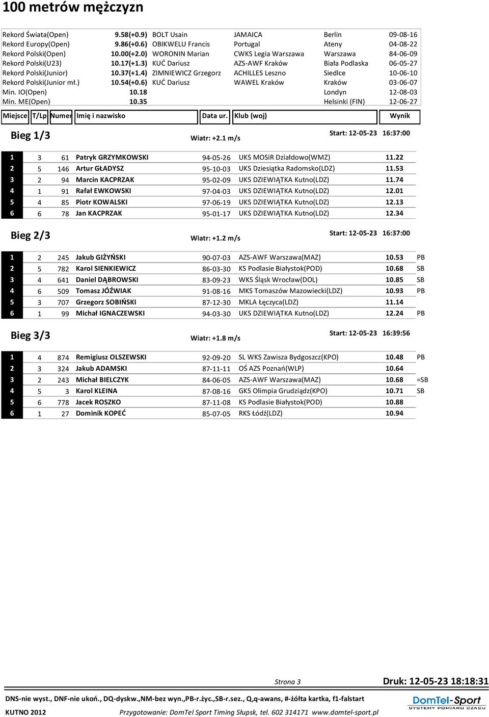 4) ZIMNIEWICZ Grzegorz ACHILLES Leszno Siedlce 10-06-10 Rekord Polski(Junior mł.) 10.54(+0.6) KUĆ Dariusz WAWEL Kraków Kraków 03-06-07 Min. IO(Open) 10.18 Min. ME(Open) 10.