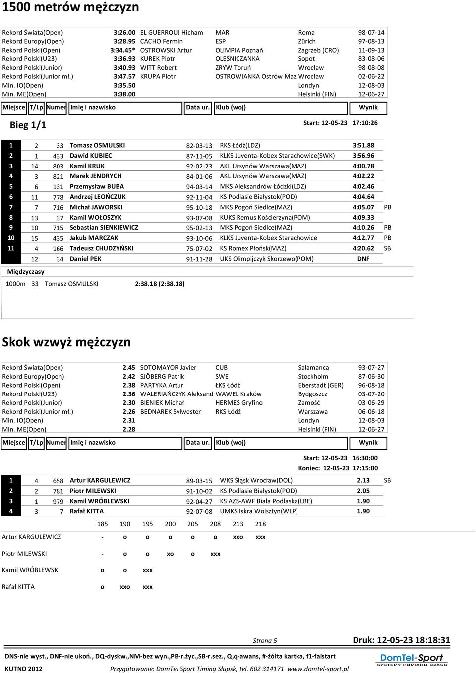 93 WITT Robert ZRYW Toruń Wrocław 98-08-08 Rekord Polski(Junior mł.) 3:47.57 KRUPA Piotr OSTROWIANKA Ostrów Maz Wrocław 02-06-22 Min. IO(Open) 3:35.50 Min. ME(Open) 3:38.