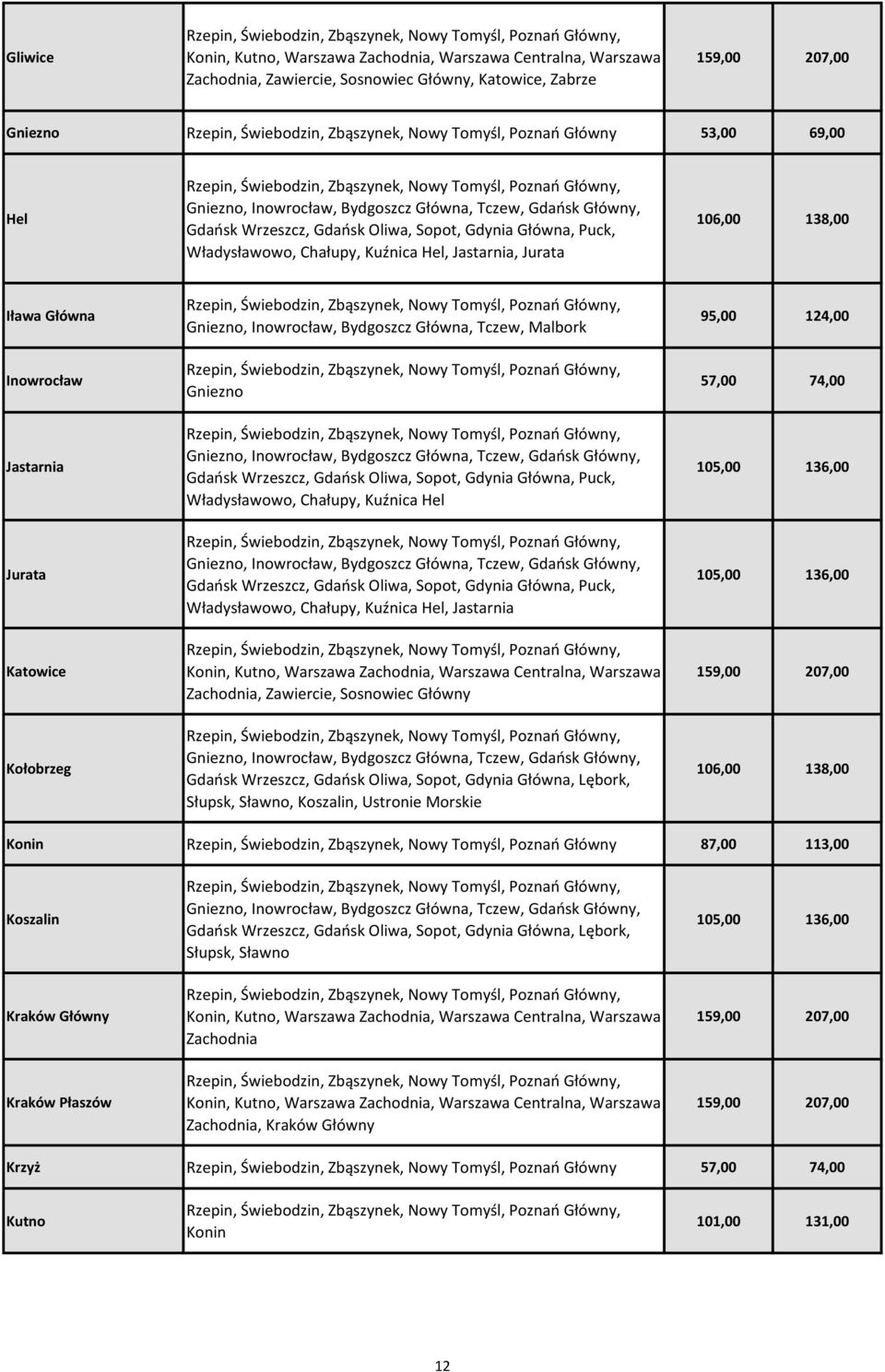 Gniezno, Inowrocław, Bydgoszcz Główna, Tczew, Malbork Gniezno Gniezno, Inowrocław, Bydgoszcz Główna, Tczew, Gdańsk Główny, Gdańsk Wrzeszcz, Gdańsk Oliwa, Sopot, Gdynia Główna, Puck, Władysławowo,