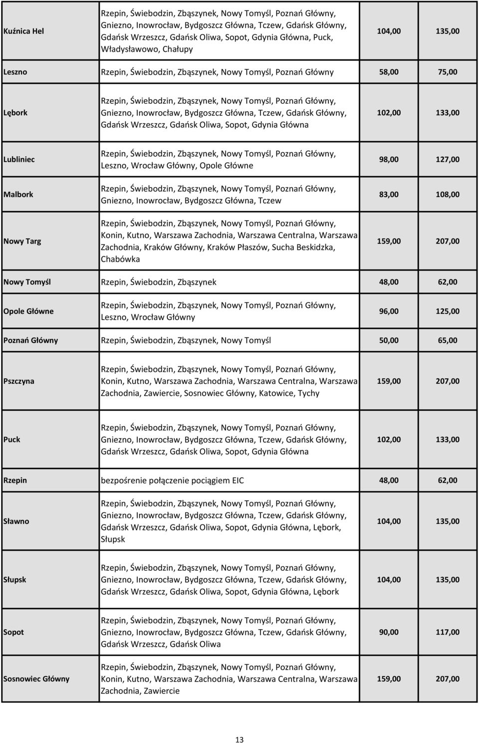 Malbork Nowy Targ Leszno, Wrocław Główny, Opole Główne Gniezno, Inowrocław, Bydgoszcz Główna, Tczew Zachodnia, Kraków Główny, Kraków Płaszów, Sucha Beskidzka, Chabówka 98,00 127,00 83,00 108,00 Nowy