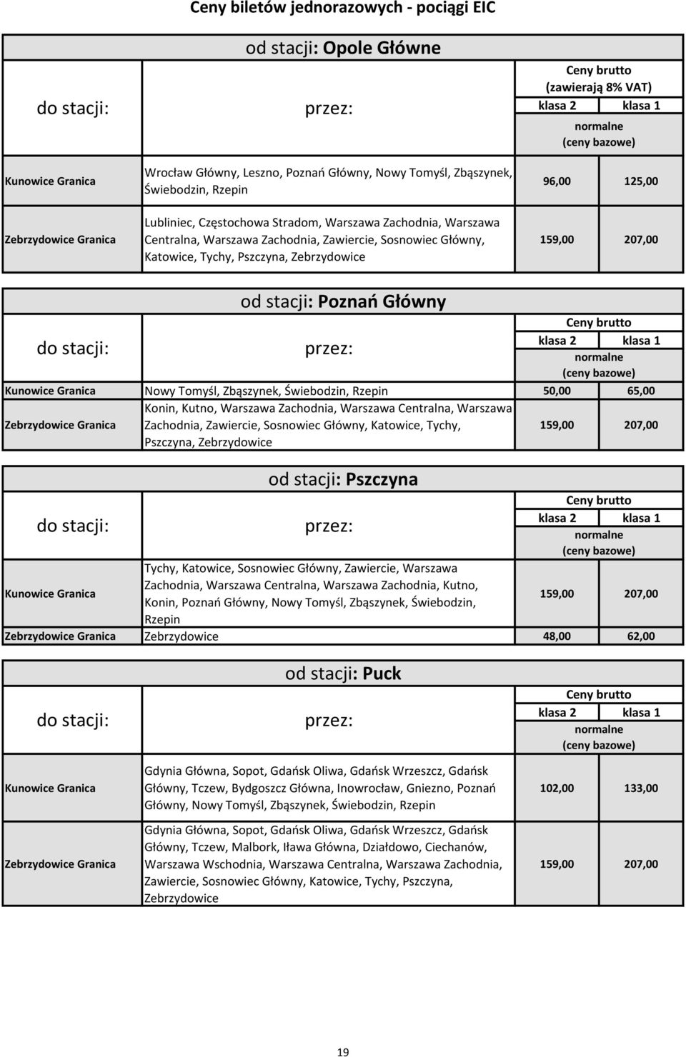 Główny, Katowice, Tychy, Pszczyna, Zebrzydowice od stacji: Pszczyna Tychy, Katowice, Sosnowiec Główny, Zawiercie, Warszawa Zachodnia, Warszawa Centralna, Warszawa Zachodnia, Kutno, Konin, Poznań