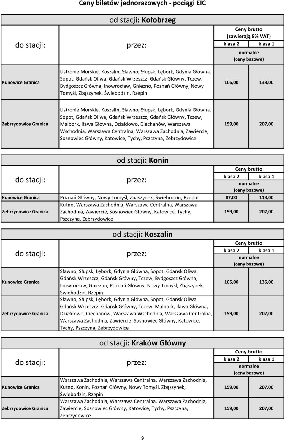 Malbork, Iława Główna, Działdowo, Ciechanów, Warszawa Wschodnia, Warszawa Centralna, Warszawa Zachodnia, Zawiercie, Sosnowiec Główny, Katowice, Tychy, Pszczyna, Zebrzydowice od stacji: Konin Poznań