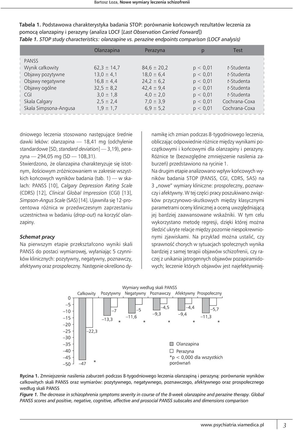 STOP study characteristics: olanzapine vs.