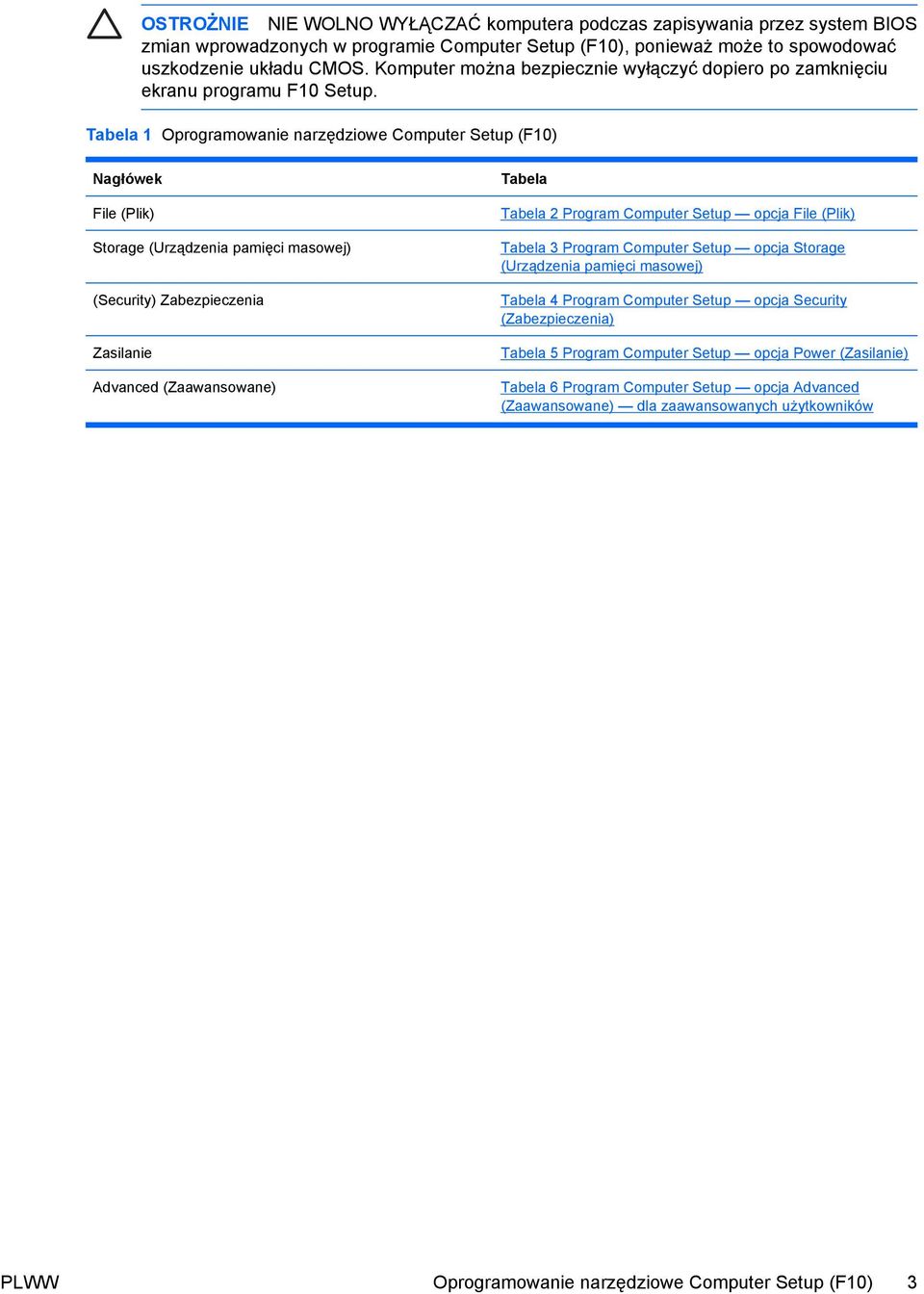 Tabela 1 Oprogramowanie narzędziowe Computer Setup (F10) Nagłówek File (Plik) Storage (Urządzenia pamięci masowej) (Security) Zabezpieczenia Zasilanie Advanced (Zaawansowane) Tabela Tabela 2 Program